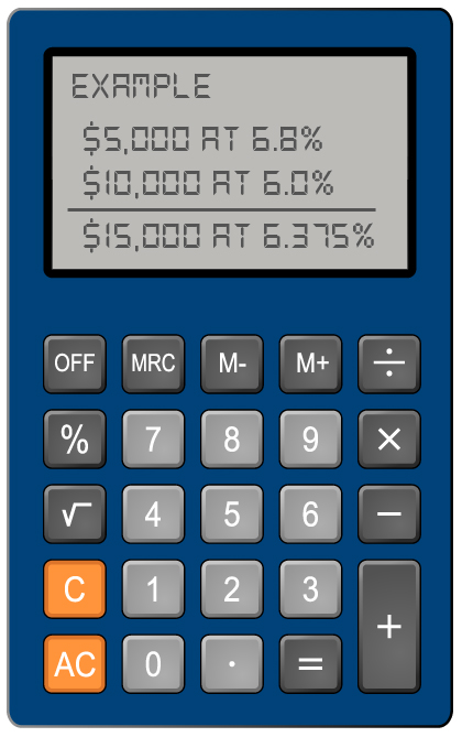 Student Loan Modification Options